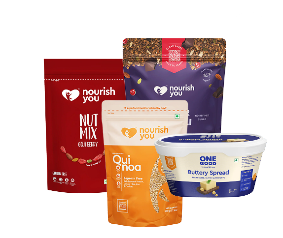 Analyzed grocery products